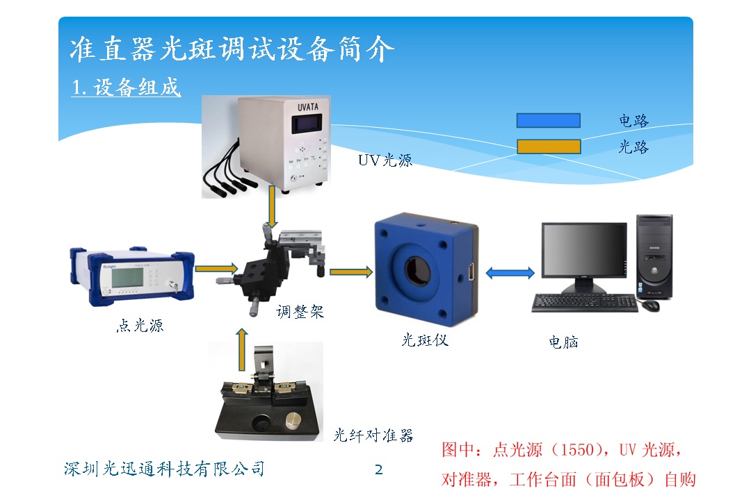 准直器光斑调试设备 